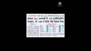 65th BPSC result