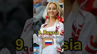 Top 10 Countries With More Women Then Men #shortvideo #countries #women