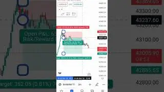 Stop Loss and Target कैसे लगायें Bank Nifty & Nifty में | Intraday Trading Strategy