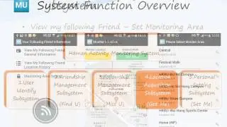 Miss U - Location Sharing & Notification System (Mobile Android App)