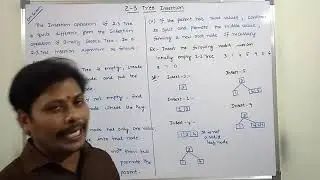 2-3 TREE INSERTION | 2-3 TREE | INSERT OPERATION ON 2-3 TREE | ALGORITHM FOR INSERT OPERATION |