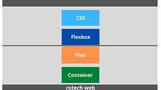 CSS flexbox- flex container