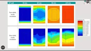 OFR Consultants - SAFIR for light gauge steel frame (LSF) walls in fire