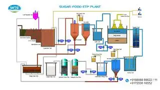 Sugar and Food ETP (Effluent Treatment Plant) by WTE Infra Projects Pvt.Ltd.