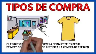 TIPOS de COMPORTAMIENTO de COMPRA y Ejemplos | Econom&iacute;a de la Empresa 2 Bachillerato 72#