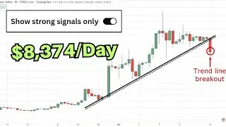 TrendLine Breakout Strategy &ndash; with the highest Win‑Rate (95%) | Forex, Crypto, Stocks