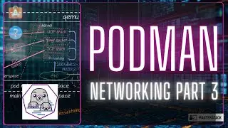 Getting started with Podman - Part 3 [ Networking