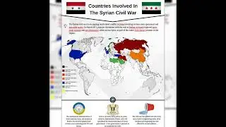 Countries involved in the Syrian Civil War! #map #syria #countries #civilwar #youtubeshorts #peace
