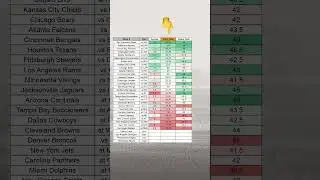 🏈 Week 5 Spreads