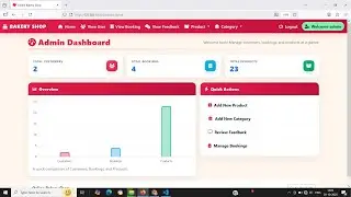 Bakery Shop Project using Python Django HTML CSS