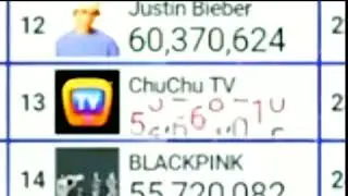 ChuChu TV hits 54 million subscribers and loses -13 million subscribers. Old footage.