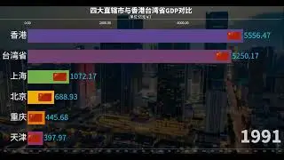 四大直轄市與港臺經濟對比，發展速度比拼