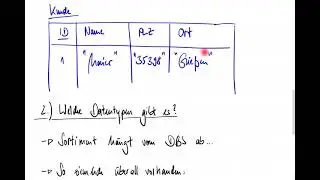 SQL: Überblick der Datentypen | Datenbanken