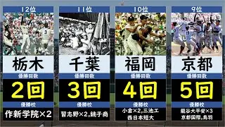 【都道府県別】夏の甲子園優勝回数ランキング【選手権・高校野球】