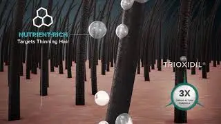 Introduction to FOLIGAIN Troxidil Triple Action Complex