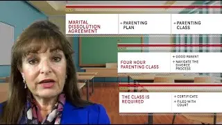 Divorce - an MDA - Parenting Plan - Parenting Class
