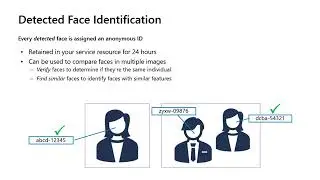 Detecting Faces with the Azure AI Vision