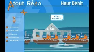Atout R&eacute;so France Telecom - Le haut d&eacute;bit (ATM, ADSL, RADSL, VDSL, c&acirc;ble coaxial, SDH, VTHD)