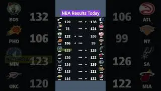 NBA Results TodayJan 17 2025 -USA Canada TimeJan 18 2025 - Philippine Time