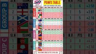 T20 World Cup 2024 Points Table upto 25/06/2024 #t20worldcuppointstable #cricketshorts #t20worldcup