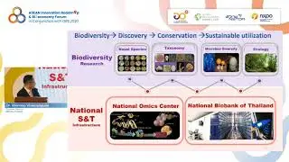 Research and Innovation of Biotechnology in Thailand By Dr. Wonnop Visessanguan