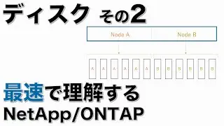 【ディスク】その2 最速理解 NetApp/ONTAP