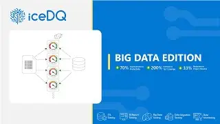 iceDQ - Data Certification Platform. Built For Performance And Hadoop