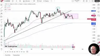 EUR/USD Analysis: Euro Drifts Lower Against the Dollar
