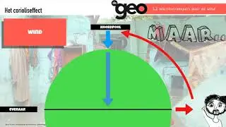 De Geo bovenbouw vwo (5e editie) Klimaatvraagstukken &sect;1.2 Warmte transport door de wind