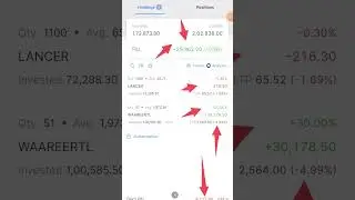 My Portfolio Daily Update Date 11/05/2024 Share Market Equity #viral 🔥🔥🔥 #video 🎥 #subscribe 🙏❤