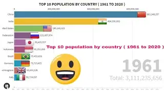 Top 10 data collection | Past 50 years population growth