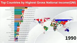 Top Countries by Highest Gross National Income(GNI) PPP - current international $
