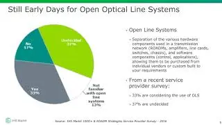 Building Flexible Networks with Open Optical Line Systems and SDN