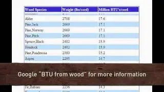 Quadra-Fire&reg; Wood Stove or Insert: Fuel Selection Video