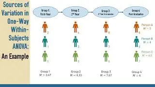 One-Way Within Subjects ANOVA | Hypothesis Testing