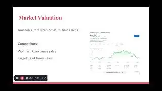 Financial Analysis of AMAZON by Jacob Fischer