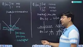 Maxima and Minima   L 01   Maximum Minimum Value Of Def