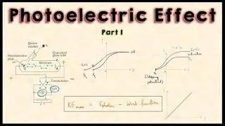 Dual Nature L1 | Photoelectric Emission | Hertz, Hallwachs & Lenard Observations | Einstein's Theory
