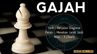 Filosofi  Catur : Gajah Dan Seni Melihat Hidup