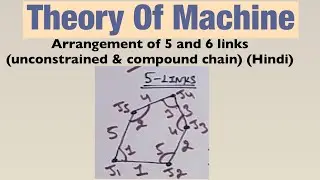Arrangement of 5 and 6 links (unconstrained & compound chain) | Hindi