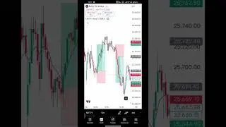 Day 12 Best scalping strategy profit 10600 #trading #stokmarket #sharemarket