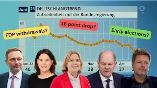 Status of Germany's ruling coalition, polling analysis