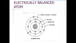 Electrical Safety presentation