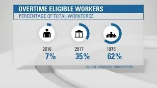 White House expands overtime eligibility