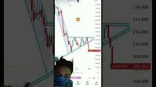 forex trading best strategy #trading #stockmarket #nifty #banknifty #forex #target #bestpriceaction