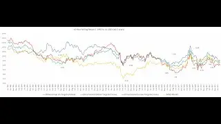 Global Small Cap Value vs US Small Cap Value Historical Performance (and against Large Cap Blend)