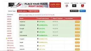 Binary Options Robot for Automated Trading | Automated Trading Binary Options EA Robot 2014