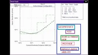 Geophysics Vertical electrical resistivity data interpretation by WinRESIST