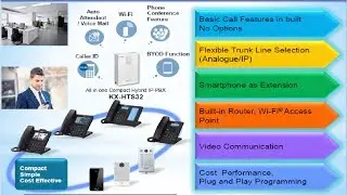 Lesson1: Hybrid IP-PBX HTS32 OR HTS824 Panasonic Configuration (Introduction).اعدادات وبرمجة سنترال