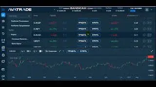 Обзор на web- терминал Avatrade. Как открыть сделку и как страховать сделку.